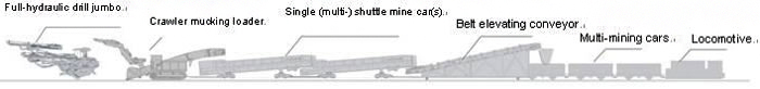 Programme de construction de tunnel complet