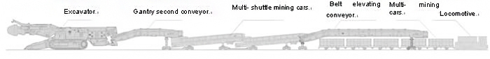 Programme de construction de tunnel complet