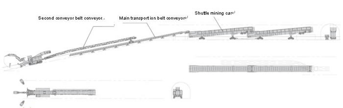 Programme de construction de tunnel complet