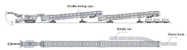 Programme de construction de tunnel complet