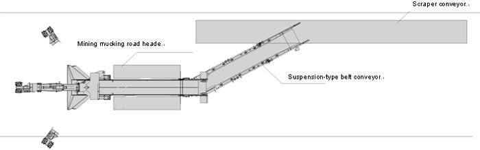 Programme de construction de tunnel complet