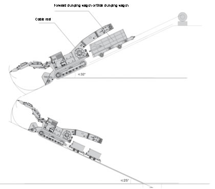 Programme de construction de tunnel complet