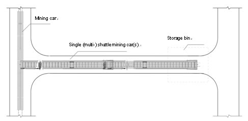 Programme de construction de tunnel complet