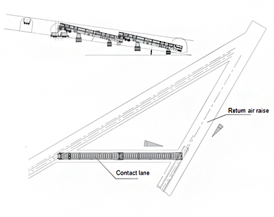 Programme de construction de tunnel complet