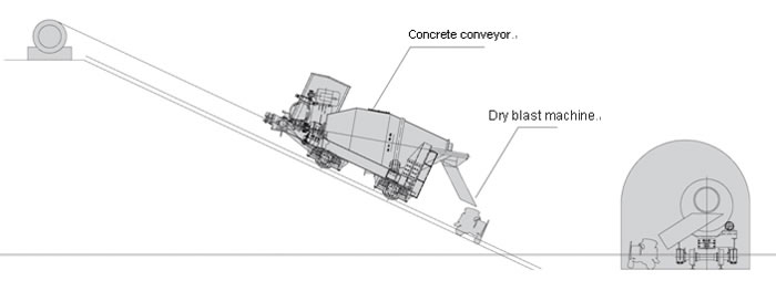 Programme de construction de tunnel complet