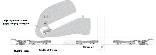 Programme de construction de tunnel complet